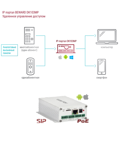 DK103MP. IP-конвертер. Beward в Химках