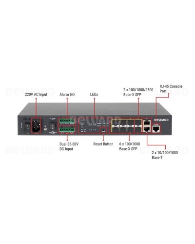 STW-028. Коммутатор 8-портовый. Beward в Химках
