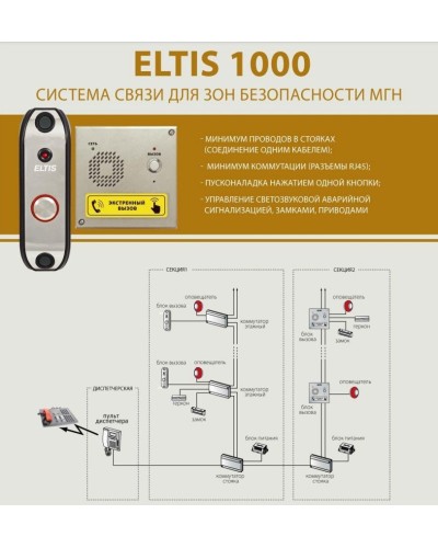ELTIS UD-F1. Блок коммутации домофона. ELTIS в Химках