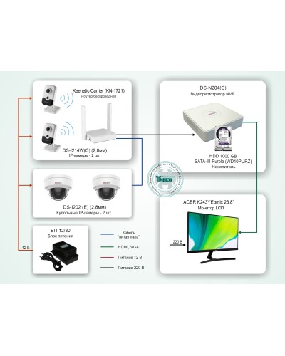 ТСН-008. Система видеонаблюдения на базе IP-видеокамер HiWatch с применением технологии Wi-Fi. HiWatch в Химках