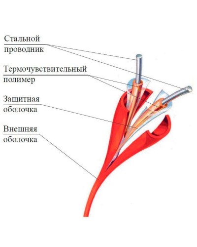 ИП104 Спектрон-STSW - 68-CP. Извещатель тепловой линейный (термокабель). Спектрон НПО в Химках