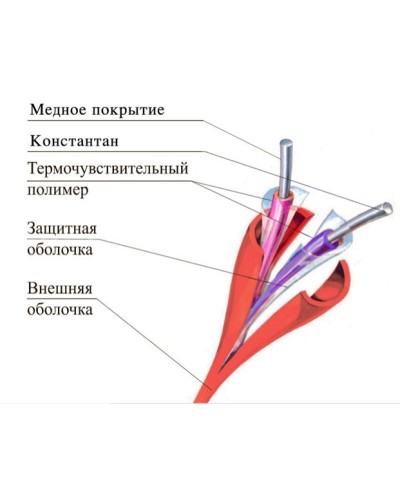 ТПТС-Х 138/280 ИП102/104-2-F. Извещатель тепловой линейный (термокабель). Спецавтоматика, Москва в Химках